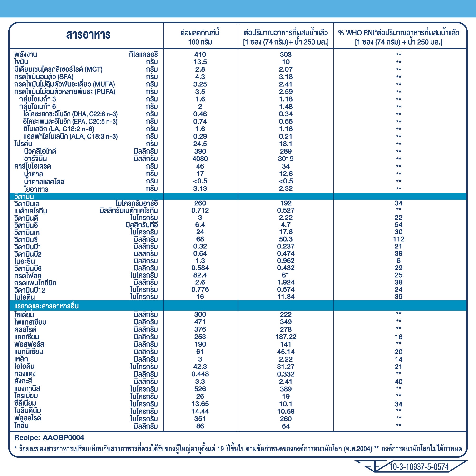 ออรัล อิมแพค, Nestle Oral Impact, อาหารผู้เป็นมะเร็ง, มะเร็ง, ผ่าตัด