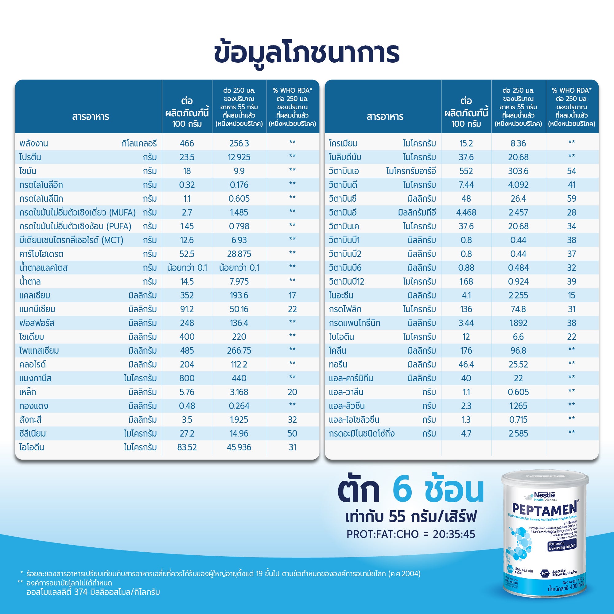 เป็ปทาเมนที่มีโปรตีนสูง