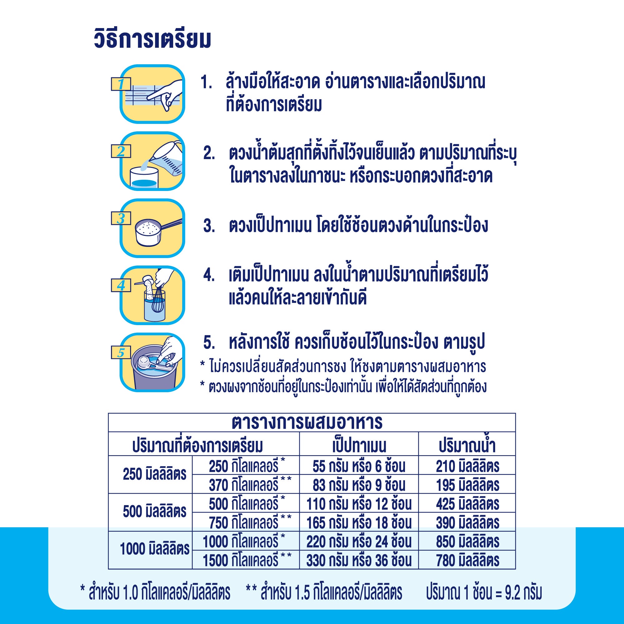 Peptamen, เป็ปทาเมน, สำลัก,อาหารทางการแพทย์, เนสท์เล่